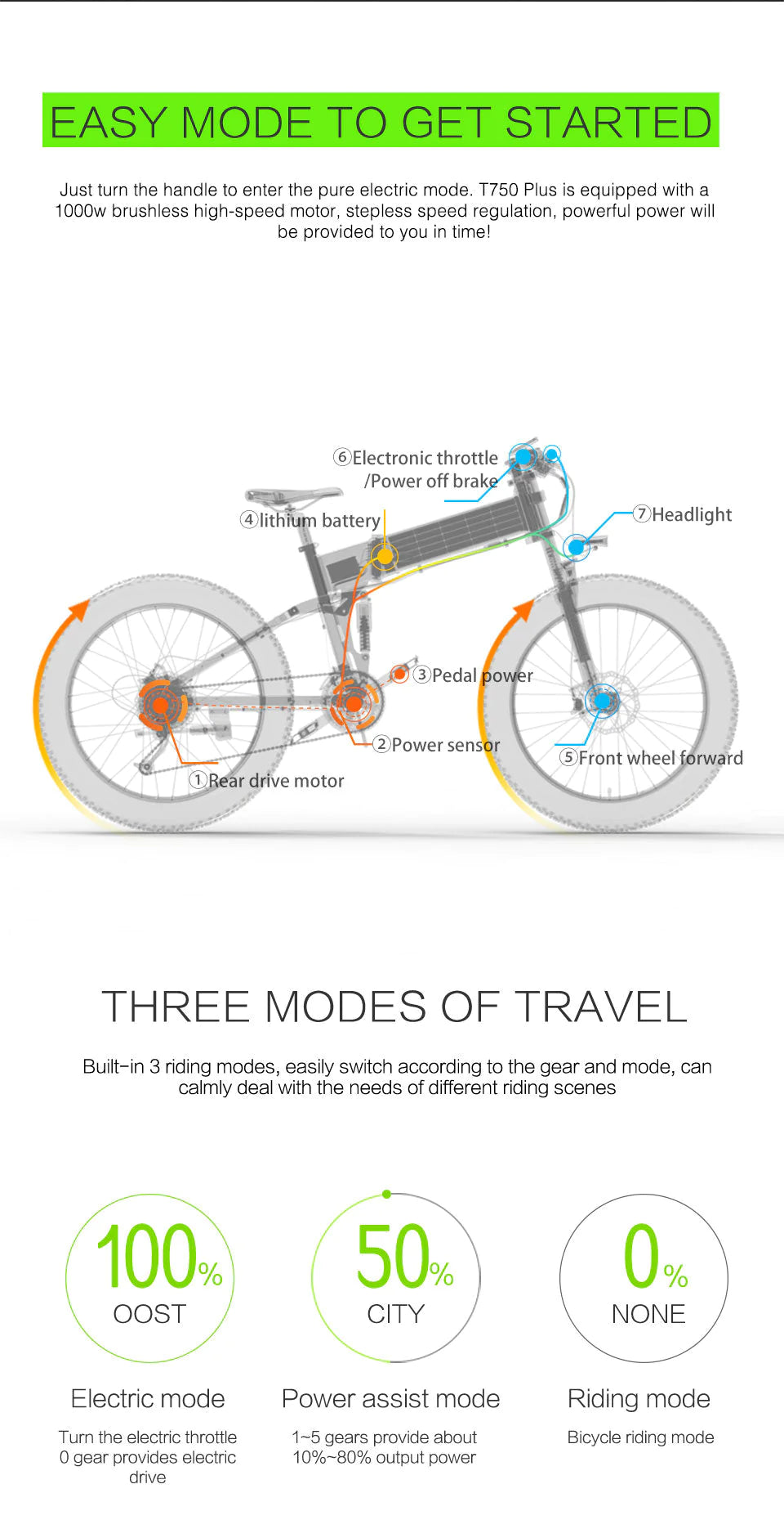 Lankeleisi XT750 Plus folding 1000W 26" Fat Bike